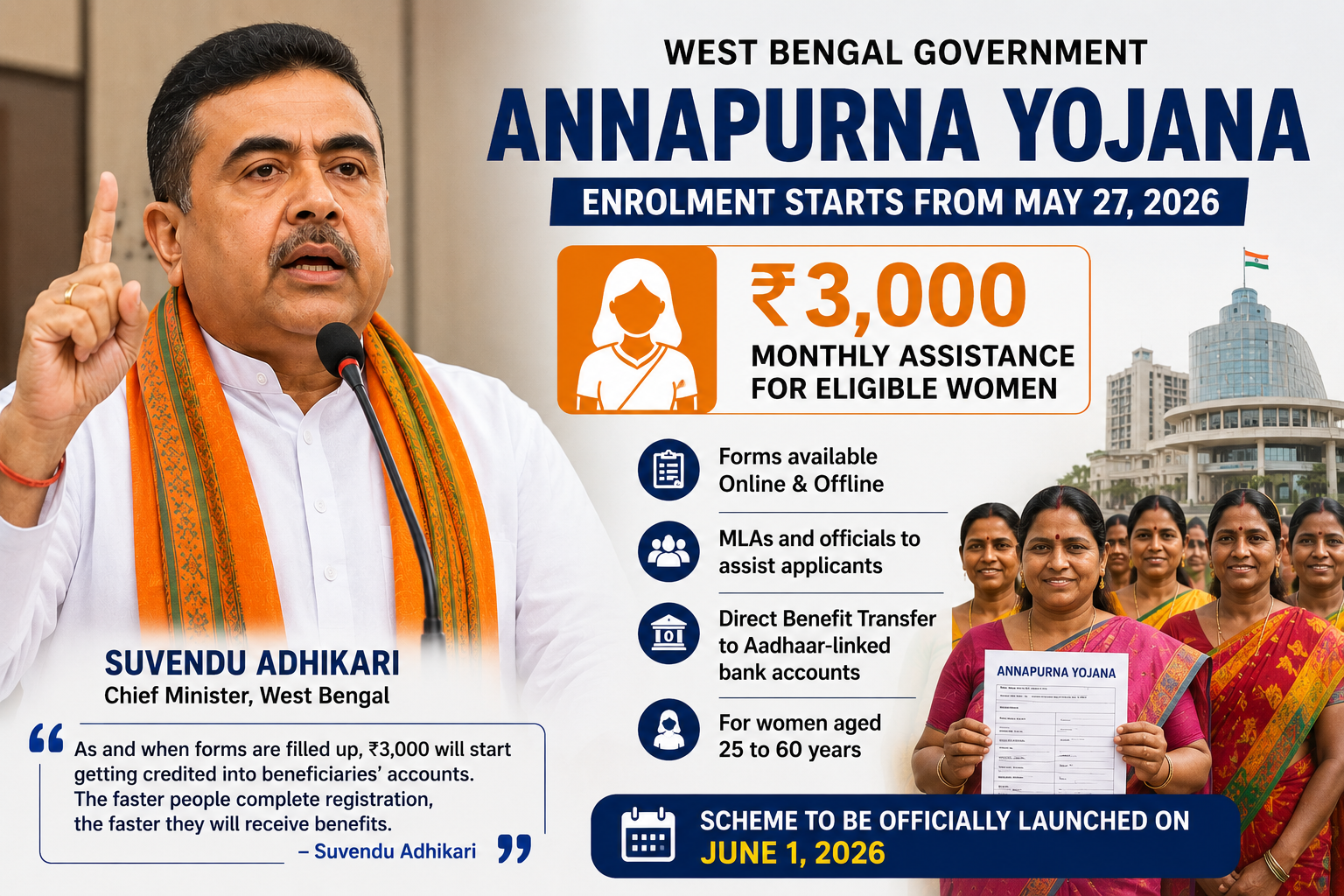 Annapurna Yojana enrolment begins in West Bengal