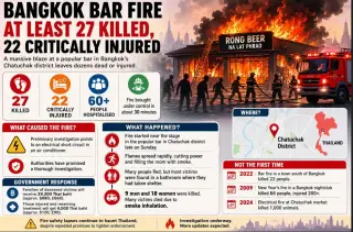 Emergency responders outside a bar after a deadly fire in Bangkok's Chatuchak district.